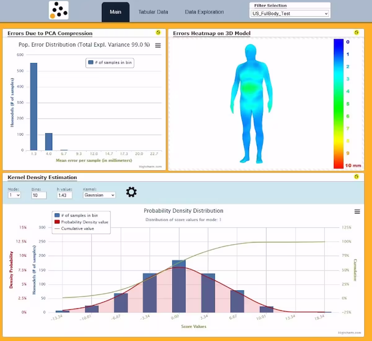 3D body shape analysis project image 2